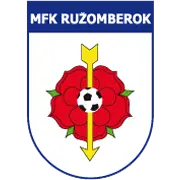 SCP RuzomberokU19