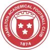 হ্যামিল্টন U19
